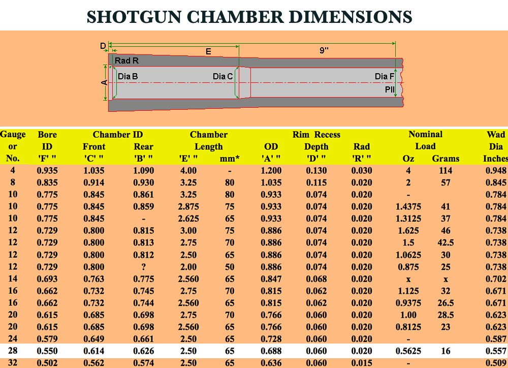 shotgunchamberdimensions-zps01bbfe6e-jpg-photo-by-grantrcanada